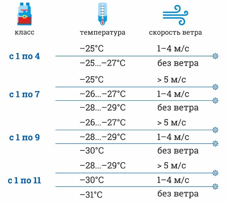 Отмена занятий